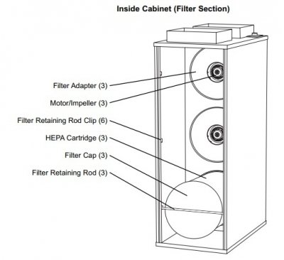 Очиститель воздуха со сменными фильтрами Amaircare 8500 Tri HEPA фото #3