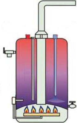 Газовый накопительный водонагреватель Ariston SGA 120 R фото #3