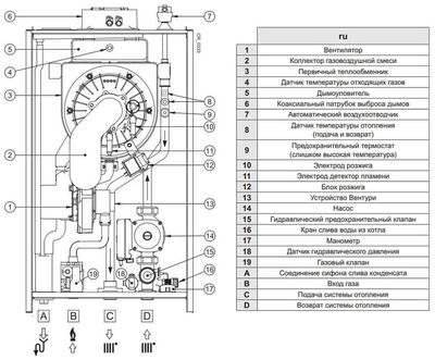 Настенный газовый котел Baxi LUNA DUO-TEC MP 1.50 фото #2