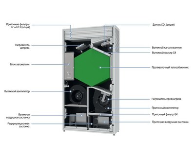Приточно-вытяжная вентиляционная установка 500 Blauberg FRESHBOX E1-200 ERV WiFi фото #2
