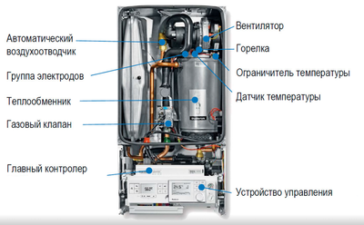 Настенный газовый котел 100 кВт Buderus Logamax plus GB162-100 V2 фото #4