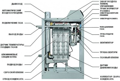 Настенный газовый котел 100 кВт Kentatsu Impect-4/W фото #3