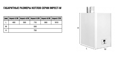 Настенный газовый котел 100 кВт Kentatsu Impect-4/W фото #4