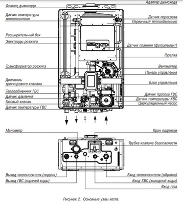 Настенный газовый котел Kiturami World Alpha-30 (A21E220262) фото #4