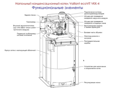 Напольный газовый котел Vaillant ecoVIT VKK 226 /4 фото #2