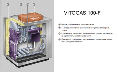 Напольный газовый котел Viessmann Vitogas 100-F 48 кВт (GS1D873) фото #2
