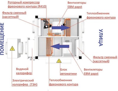 Приточно-вытяжная вентиляционная установка КЛИМАТРОНИК КТ-СПЕКТР 2500 В фото #4