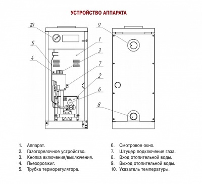 Напольный газовый котел Лемакс Газовик АОГВ-6 (102799) фото #2