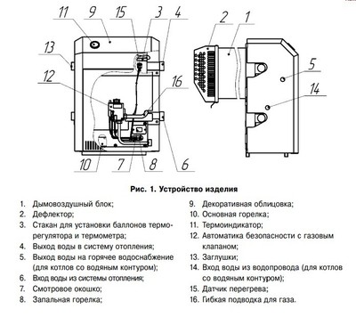 Напольный газовый котел Лемакс Патриот 12,5 с дымоходом (105849) фото #5