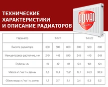 Стальной панельный радиатор Тип 22 Royal Thermo VENTIL COMPACT 22-300-400