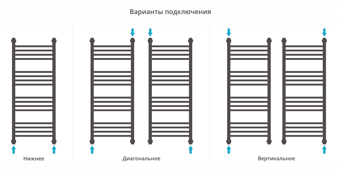 Водяной полотенцесушитель шириной 200 - 400 мм Сунержа от MirCli