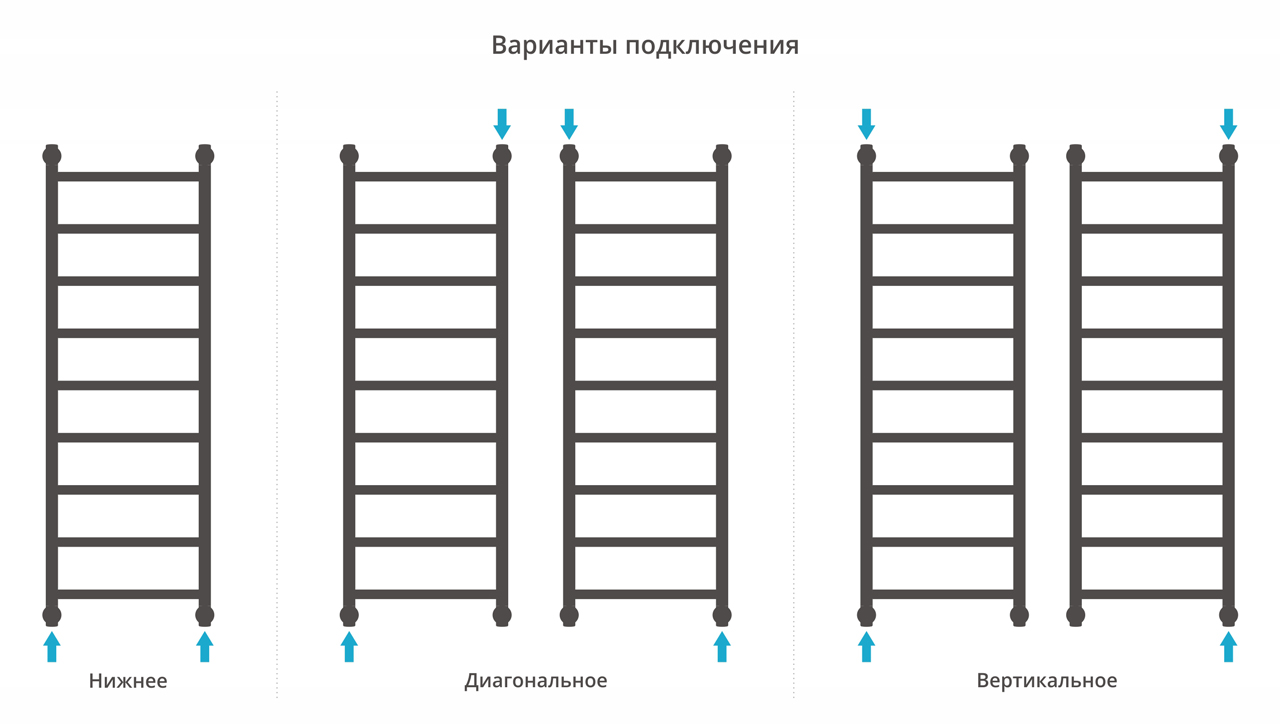 Водяной полотенцесушитель шириной 200 - 400 мм Сунержа от MirCli