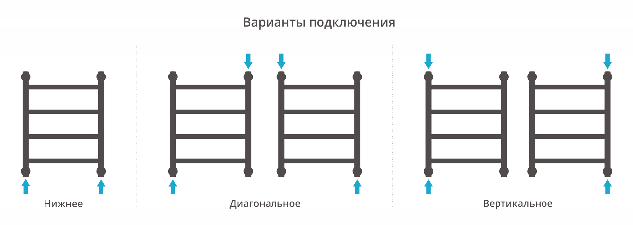 Водяной полотенцесушитель шириной 200 - 400 мм Сунержа от MirCli