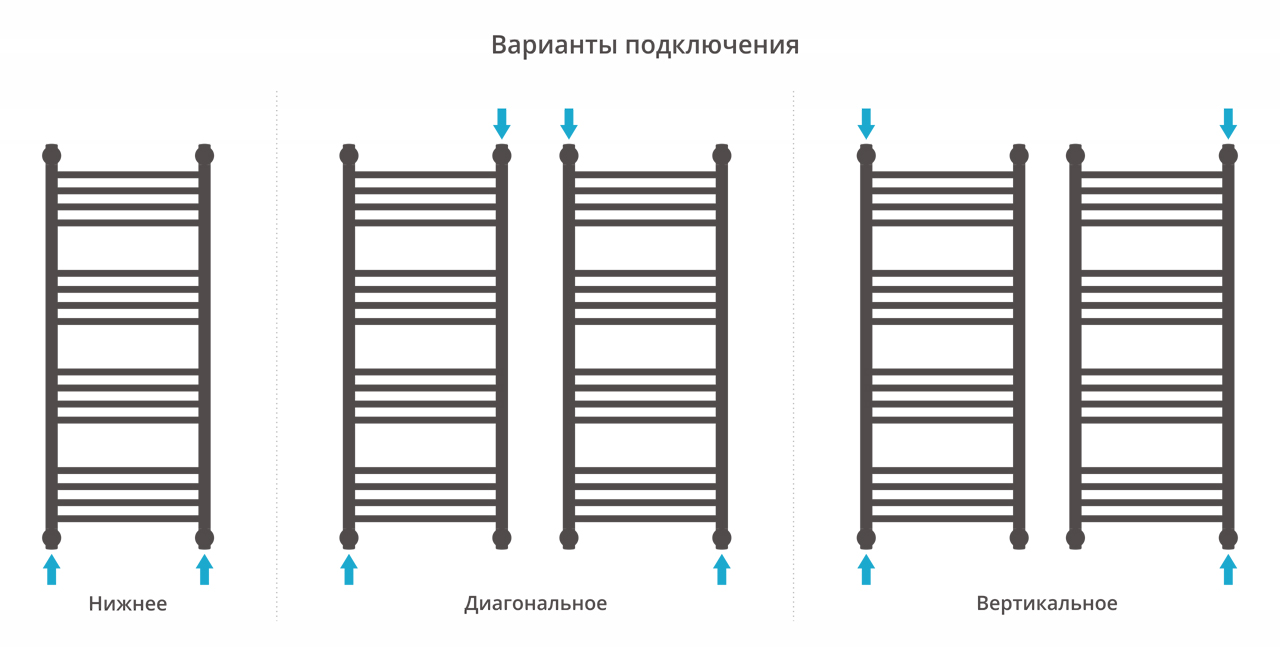 Водяной полотенцесушитель шириной 200 - 400 мм Сунержа от MirCli