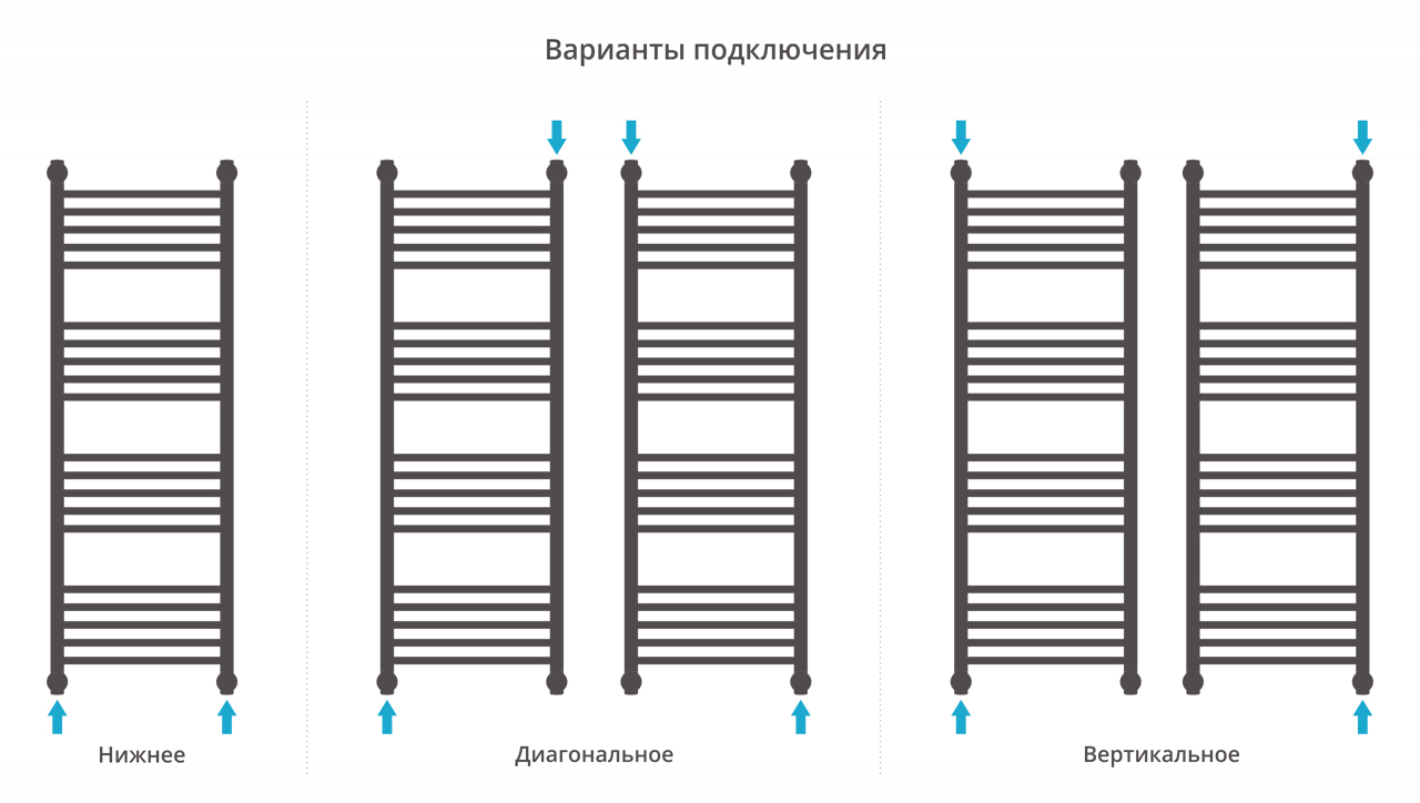 Водяной полотенцесушитель шириной 200 - 400 мм Сунержа от MirCli