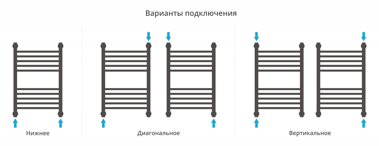 Водяной полотенцесушитель шириной 200 - 400 мм Сунержа от MirCli