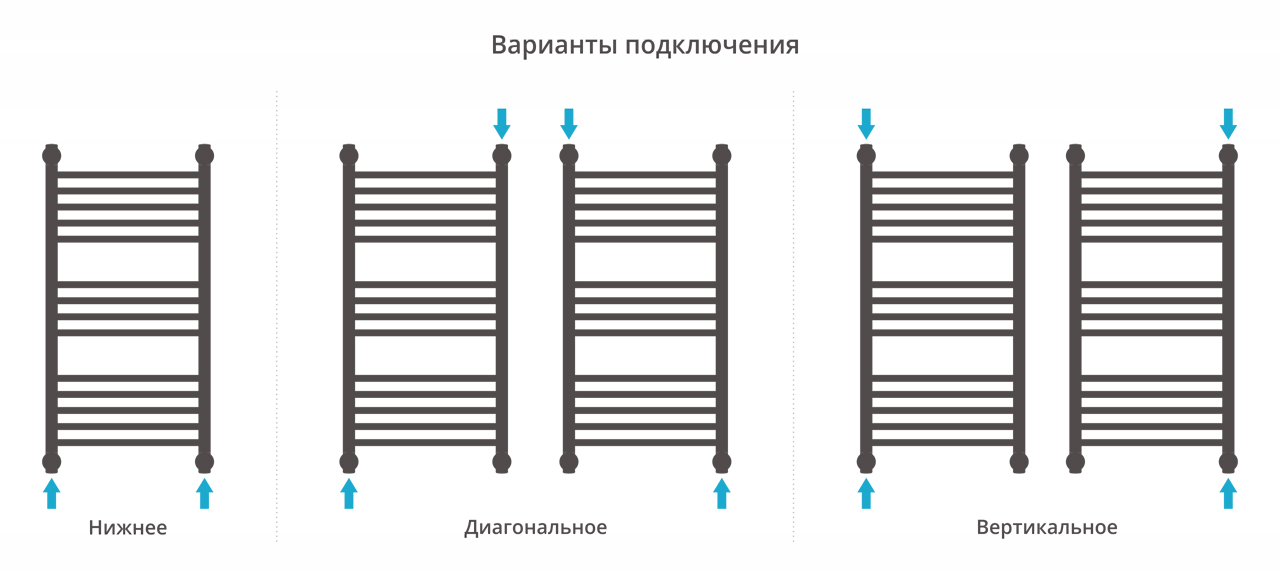 Водяной полотенцесушитель шириной 200 - 400 мм Сунержа от MirCli