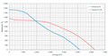 Dimmax Scirocco MED T 35 E-3.45