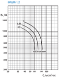Тепломаш ВКРЦ(М)-12,5-1-1000