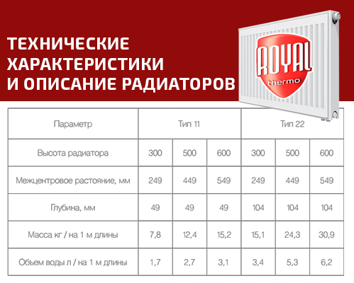 Стальной панельный радиатор Тип 11 Royal Thermo COMPACT 11-600-800, цвет белый - фото 3