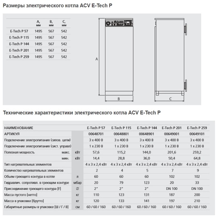 Электрический котел ACV