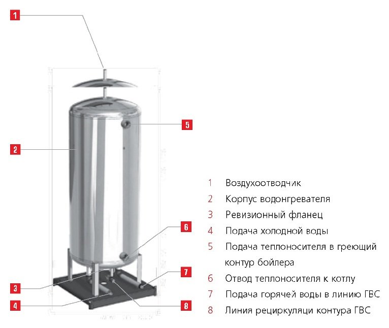 Высокоэффективный промышленный водонагреватель напольного типа ACV
