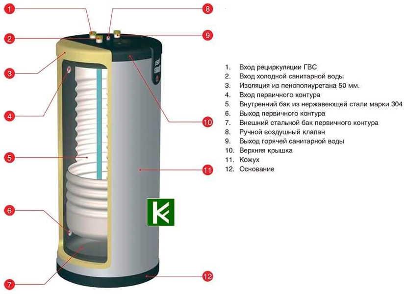 Бойлер косвенного нагрева ACV