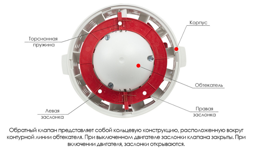 Вентилятор ARIUS