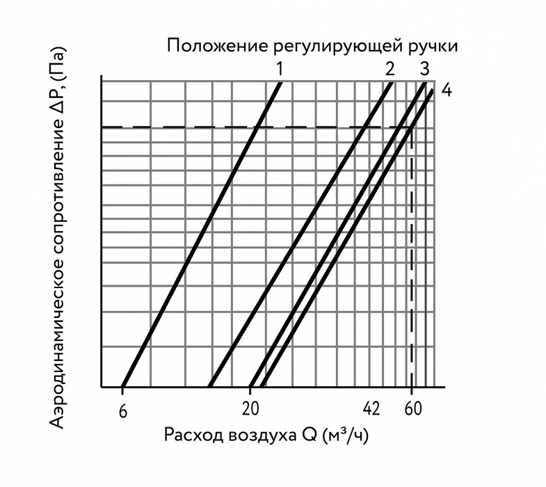 Проветриватель ARIUS КИВ СУПЕР-125 (500 мм.) ARIUS КИВ СУПЕР-125 (500 мм.) - фото 4