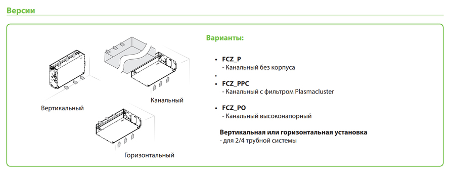 Канальный фанкойл до 5 кВт Aermec