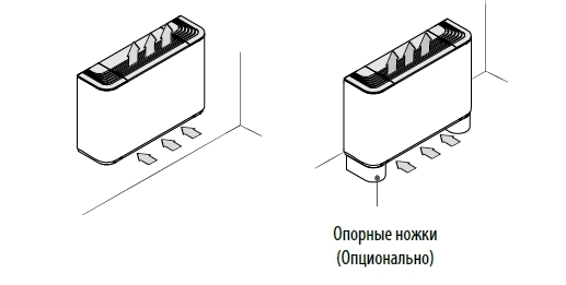 Напольно-потолочный фанкойл до 3.5 кВт Aermec