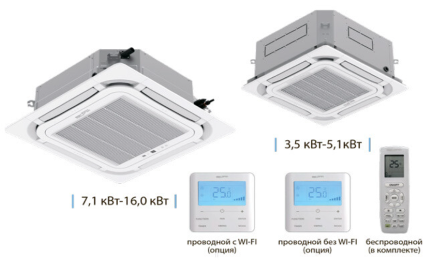 Кассетный кондиционер Aeronik