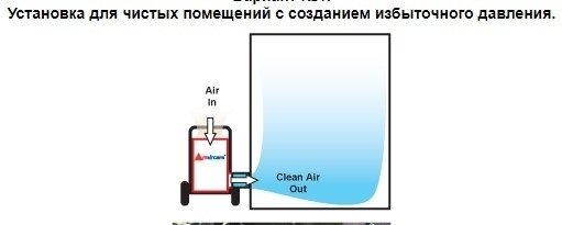 Очиститель воздуха Amaircare 7500 BI HEPA CART - фото 3