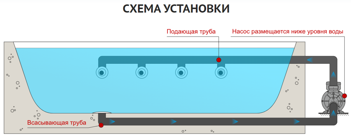 Поверхностный насос AquaViva