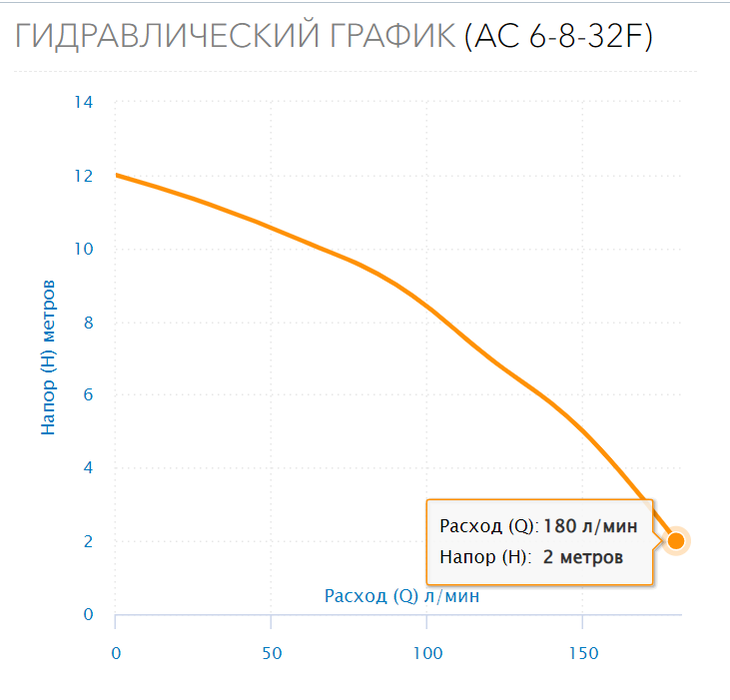 Циркуляционный насос Aquario