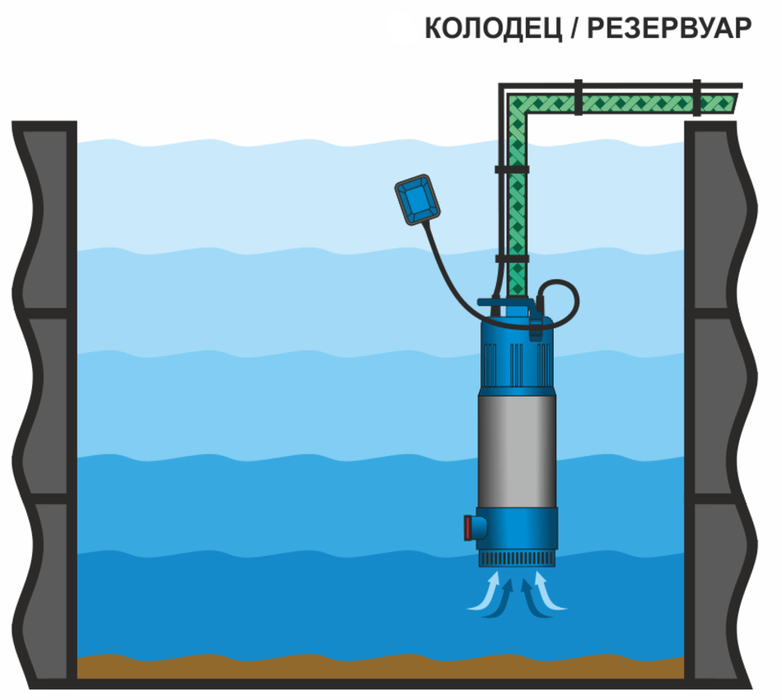 Погружной насос Aquario