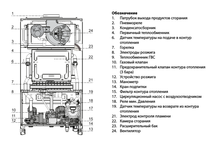 Настенный газовый котел Ariston ALTEAS X 24 CF NG - фото 2