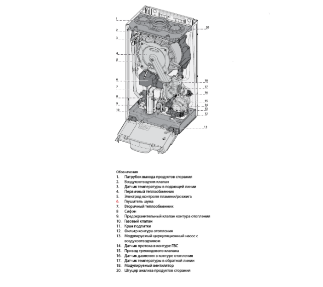 Настенный газовый котел Ariston GENUS ONE SYSTEM 24 - фото 5