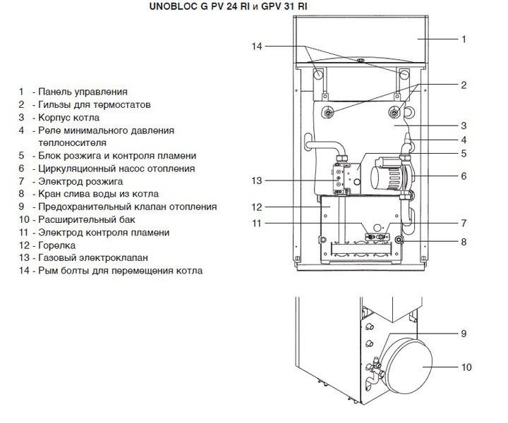 Напольный газовый котел Ariston