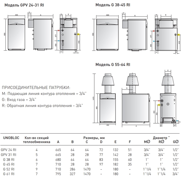 Напольный газовый котел Ariston