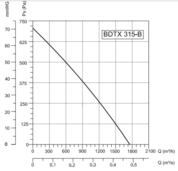 Вентилятор Bahcivan BDTX 315-B - фото 3