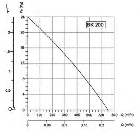 Вентилятор Bahcivan BK 200, размер 200 - фото 2