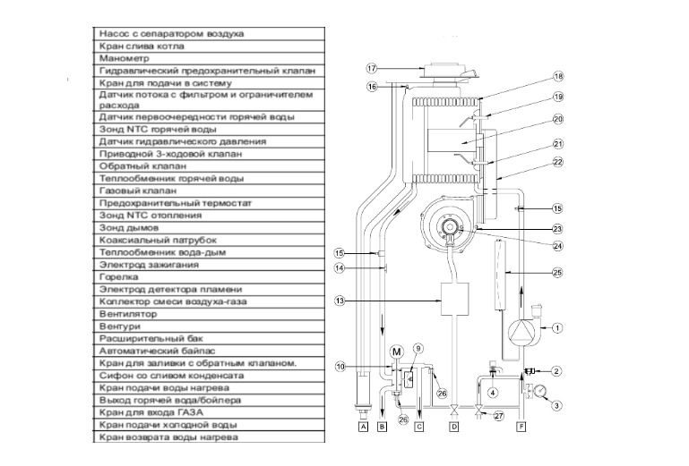 Настенный газовый котел Baxi LUNA PLATINUM+ 1.24 GA Baxi LUNA PLATINUM+ 1.24 GA - фото 3