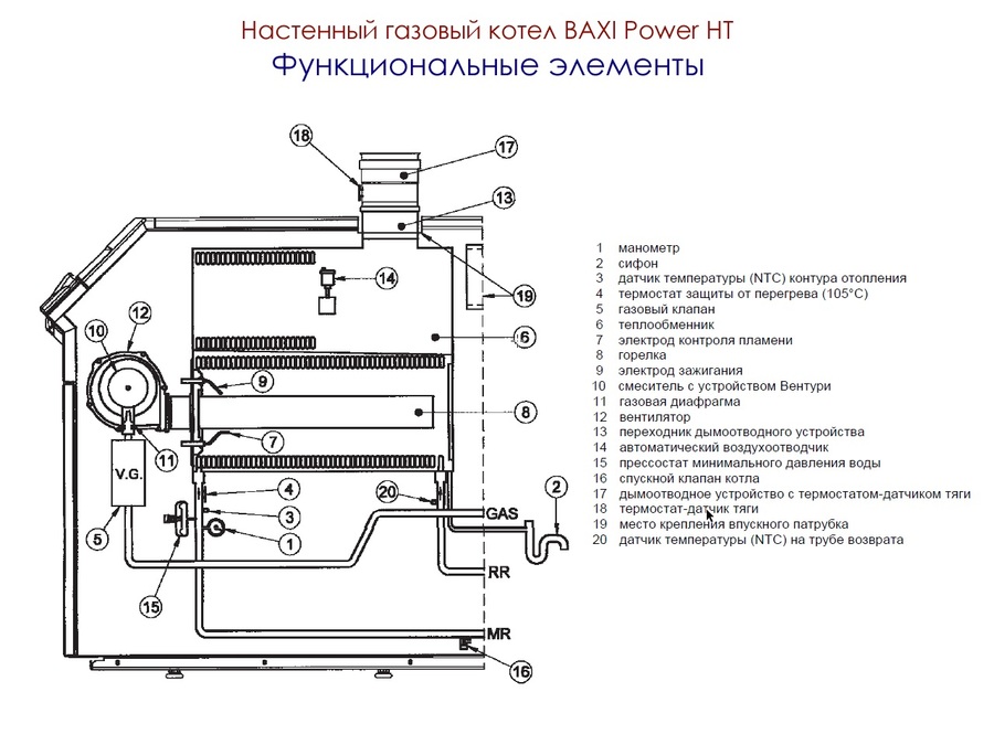 Напольный газовый котел Baxi Power HT 1.450 - фото 2