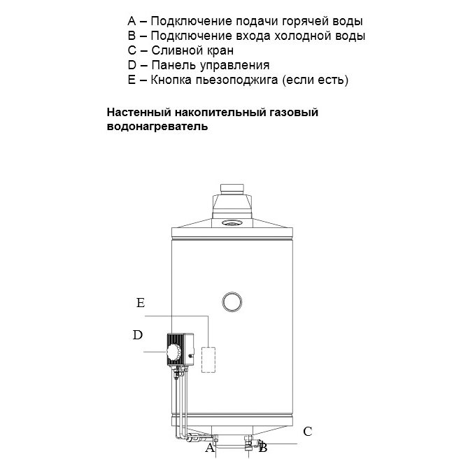 Экономичный водонагреватель Baxi