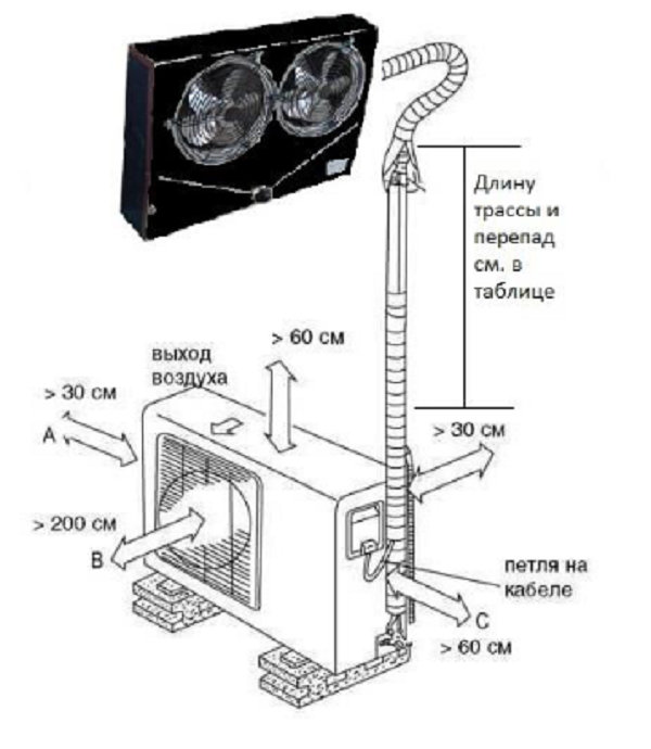 Среднетемпературная установка V камеры 30-49  м³ Belluna