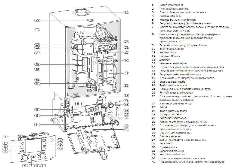 Bosch ZBR70-3