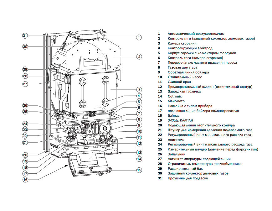 Настенный газовый котел Bosch ZSC24-3 MFA - фото 3