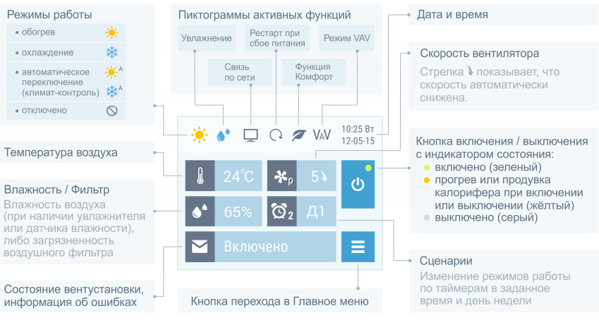 Приточная вентиляционная установка Breezart 2000 Lux AC PTC 12,5 - 380/3 Breezart 2000 Lux AC PTC 12,5 - 380/3 - фото 4