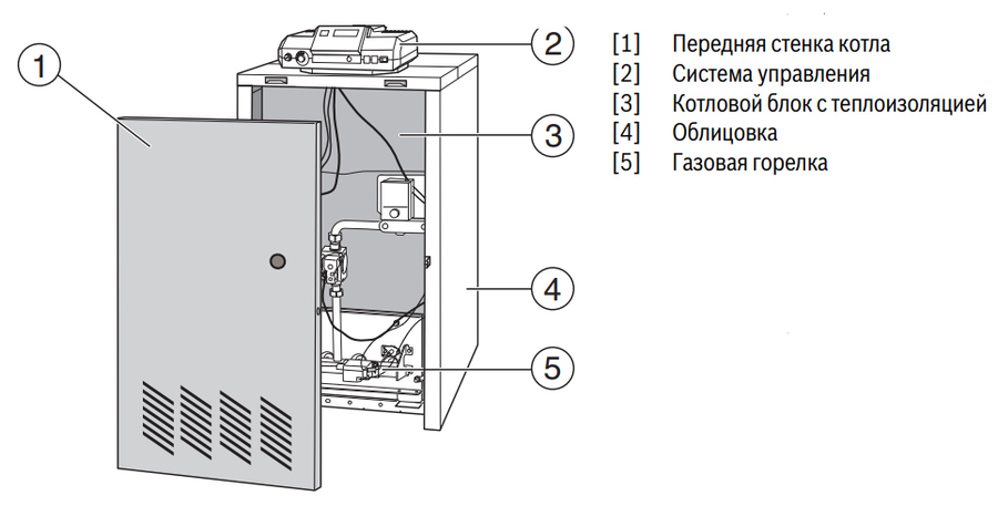 Напольный газовый котел Buderus